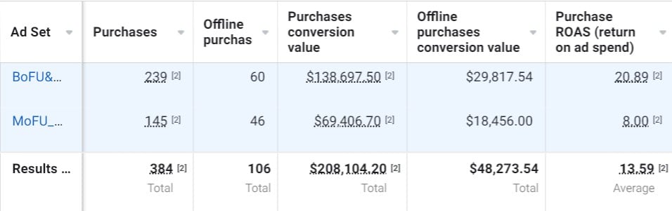 US Dance Festival March 2022-1 US Dance Festival March 2022-1